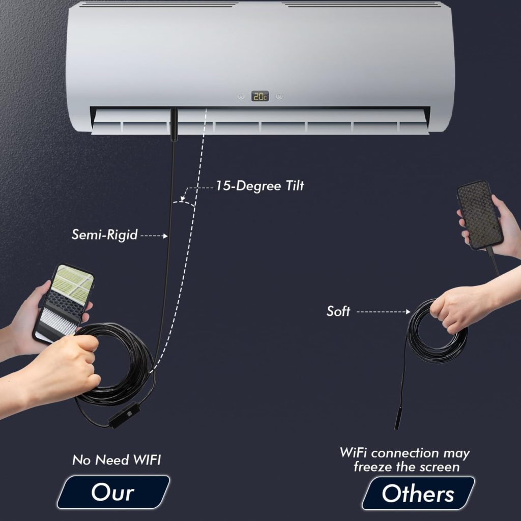 Endoscope Inspection Camera